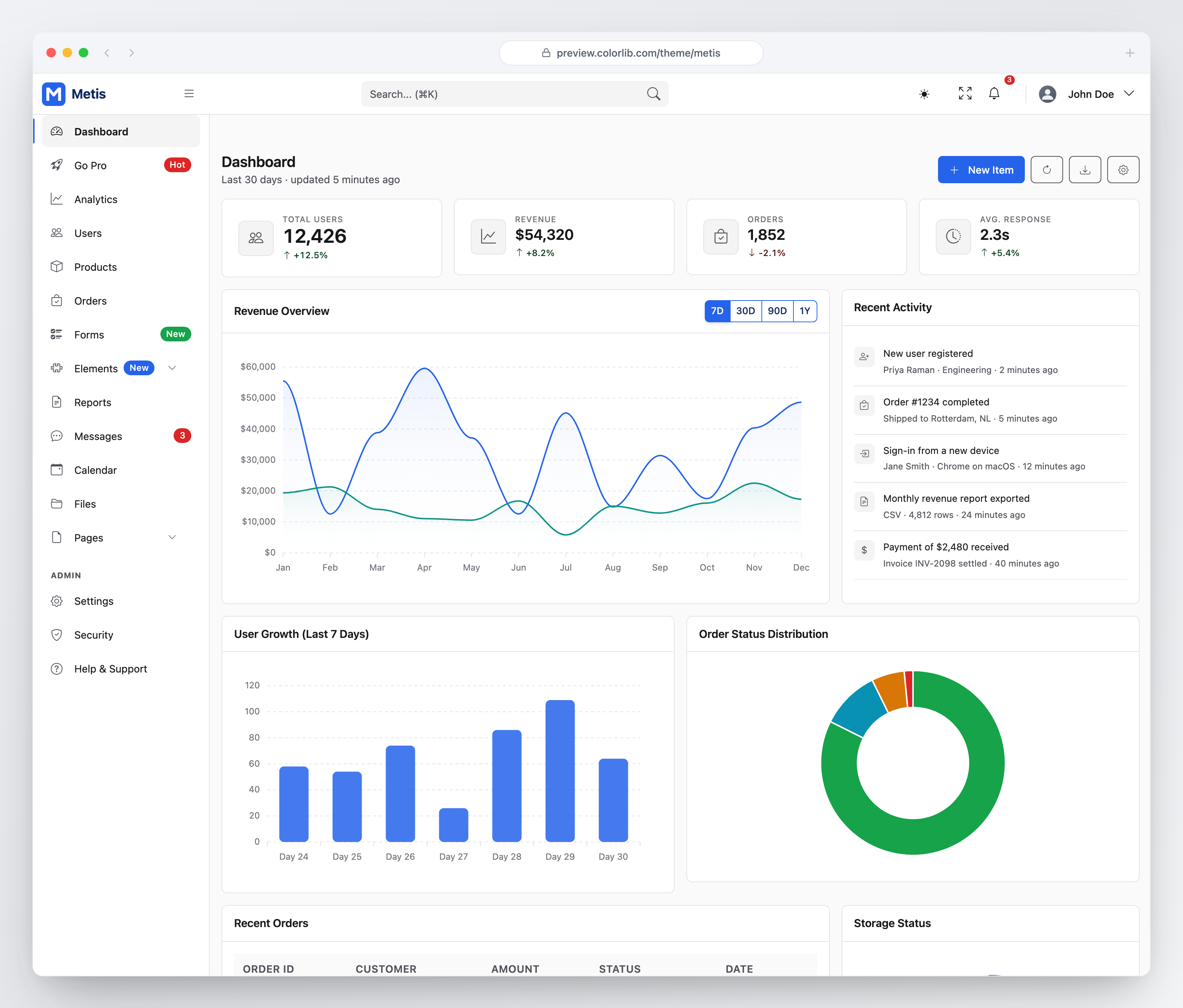 Metis Bootstrap Admin Dashboard