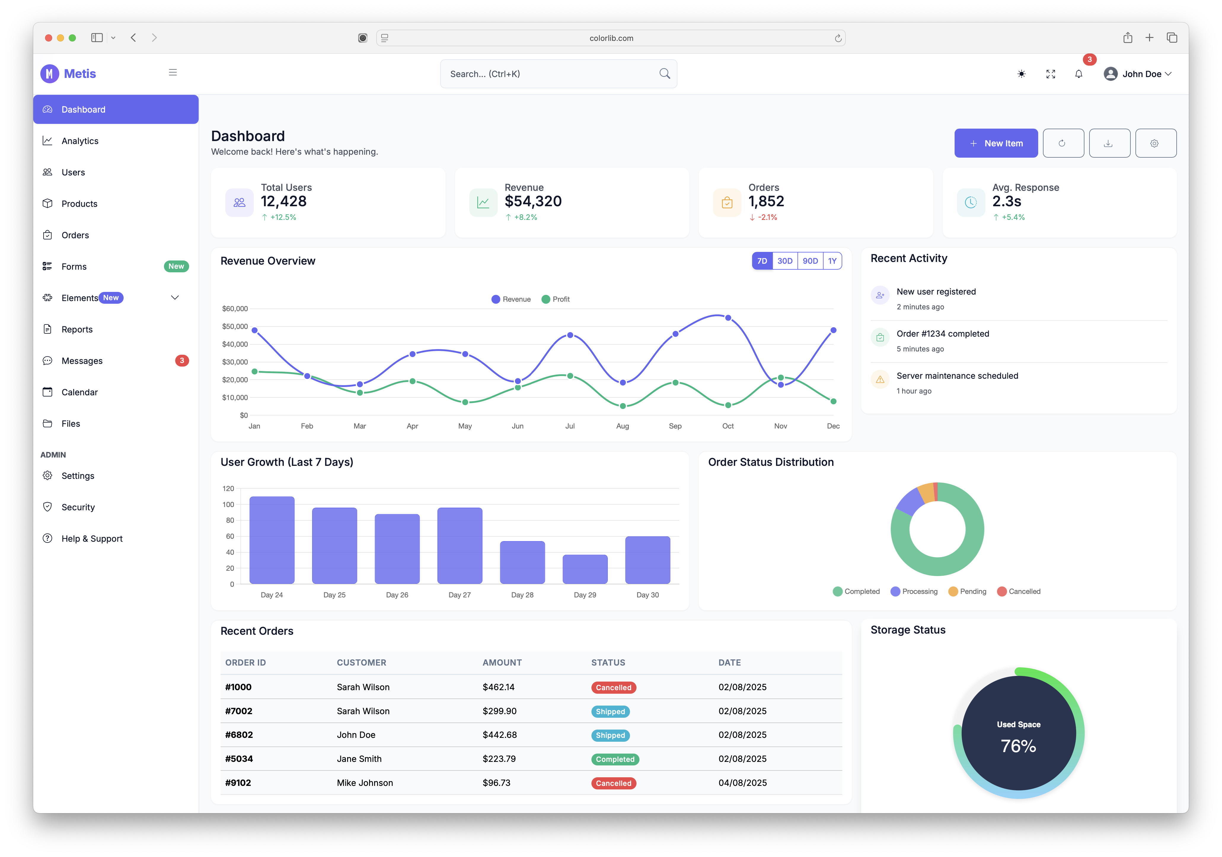 Metis Bootstrap Admin Dashboard