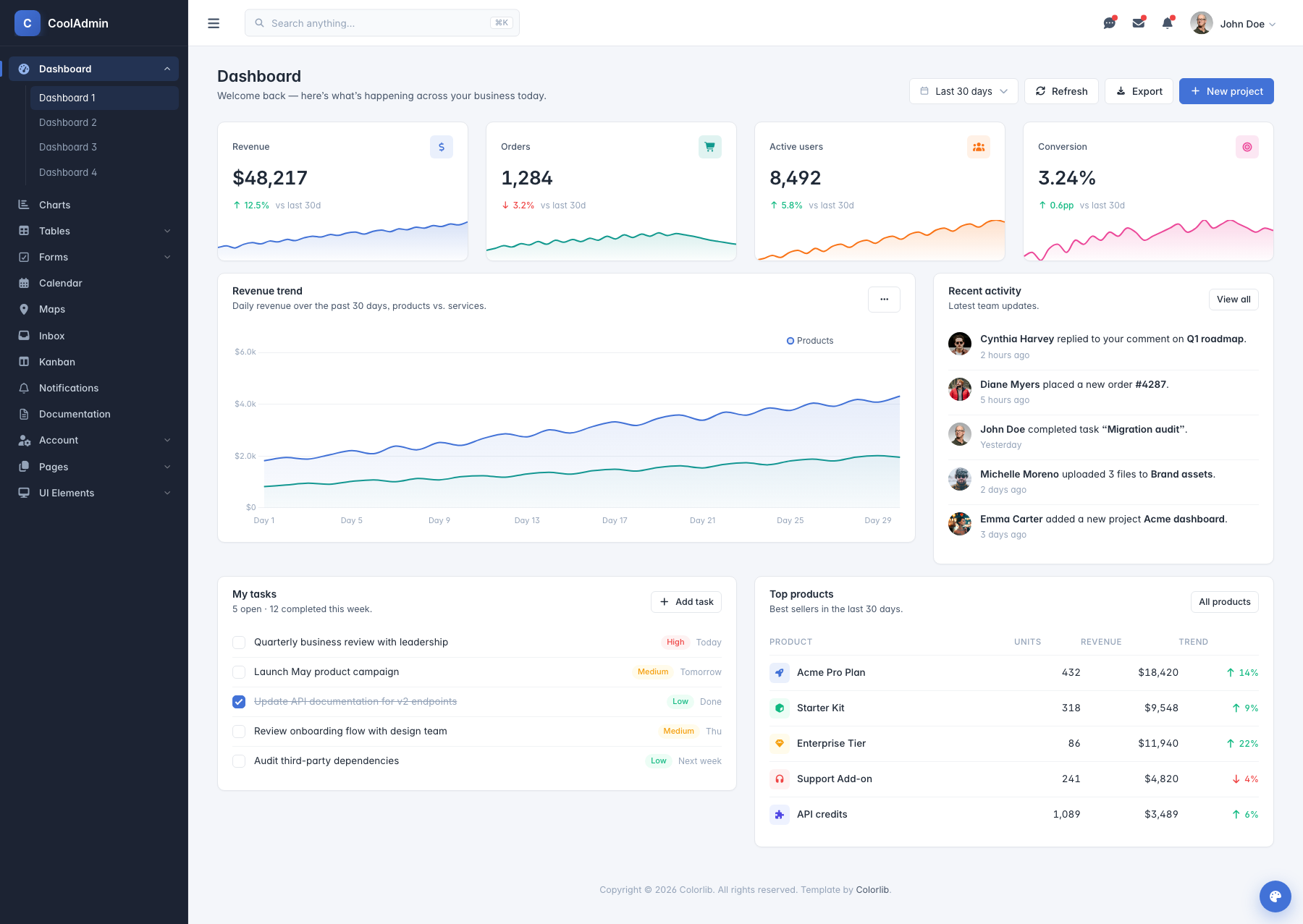 Dashboard 1 — Overview