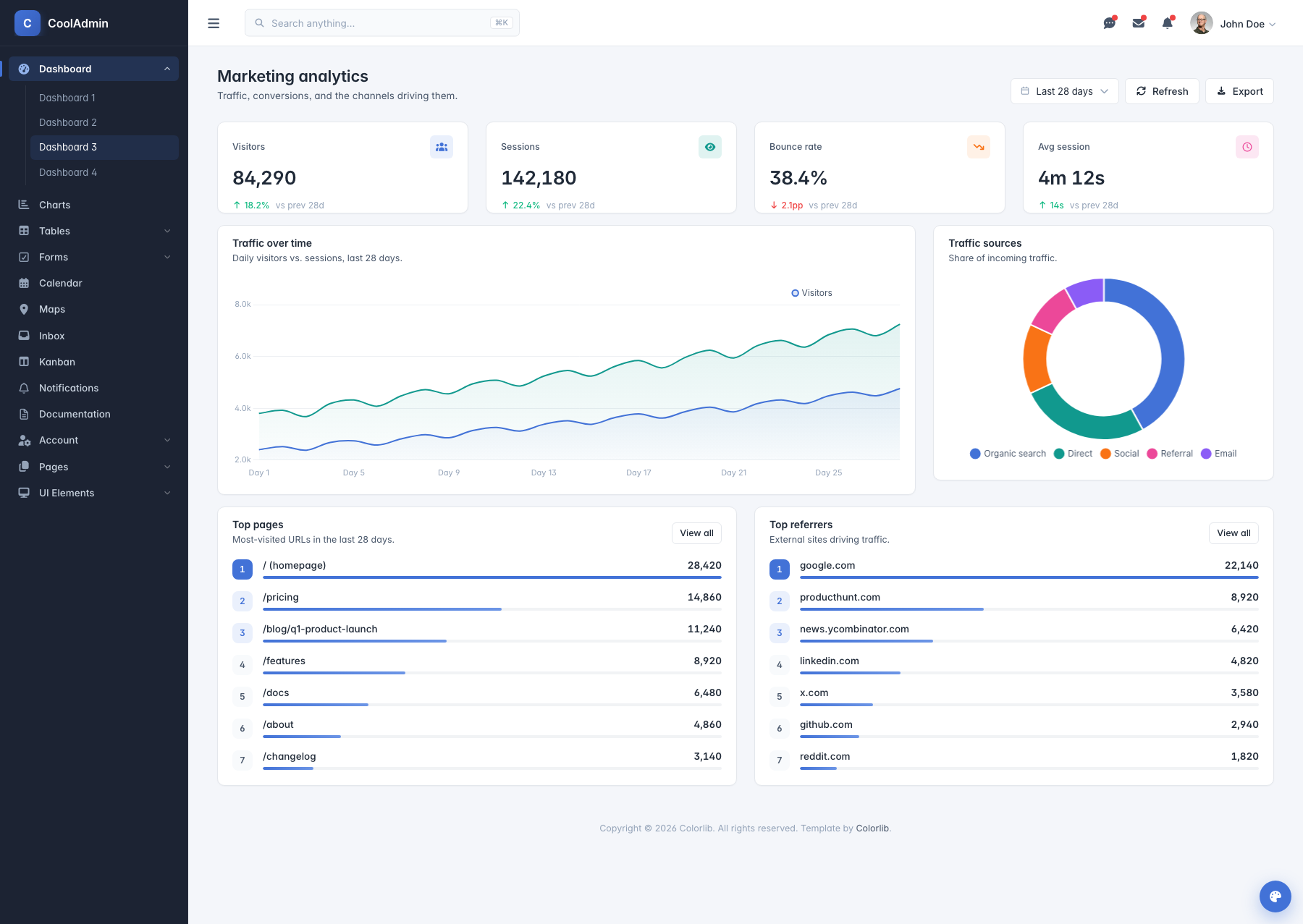 Dashboard 3 — Marketing analytics