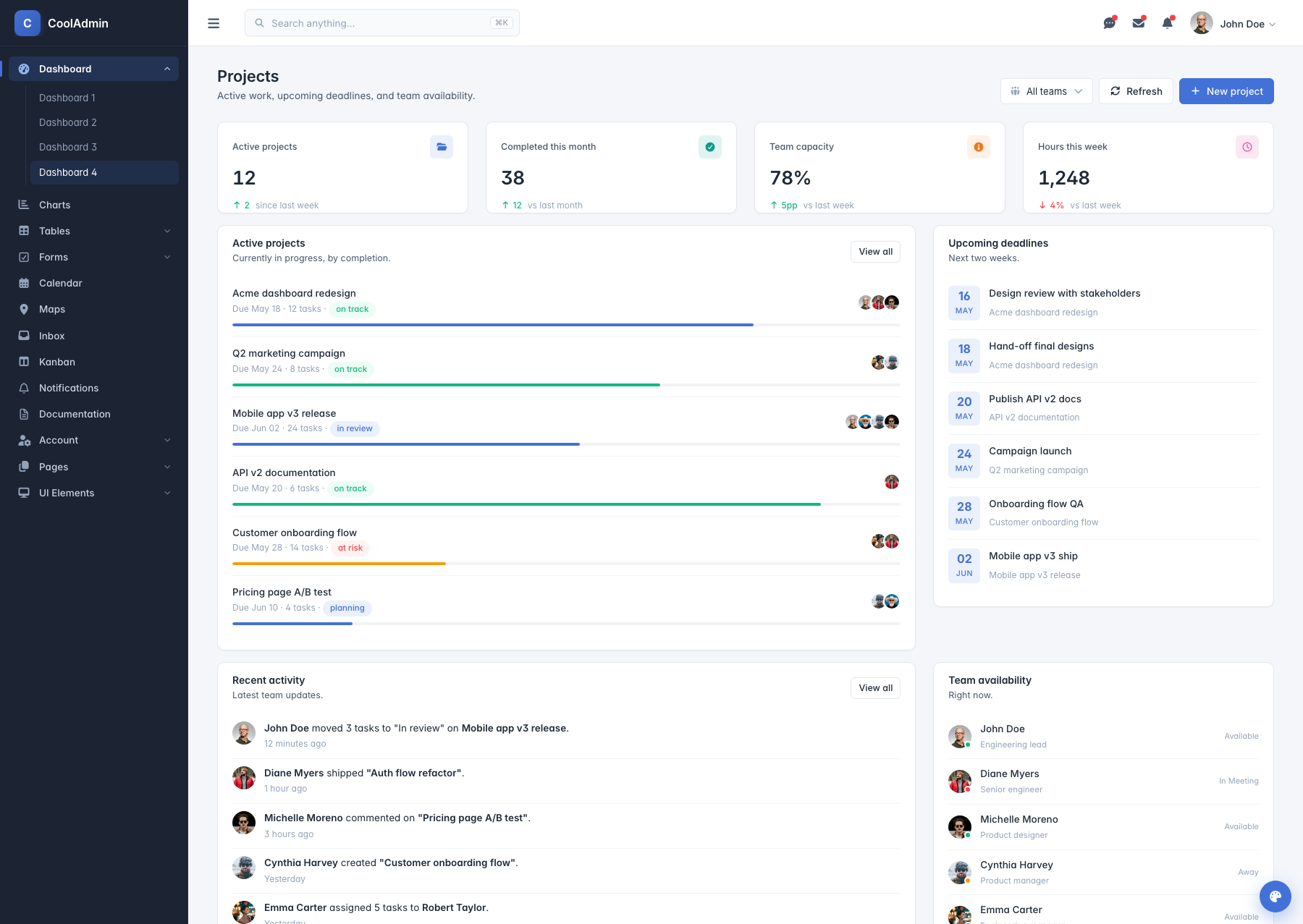 Dashboard 4 — Projects