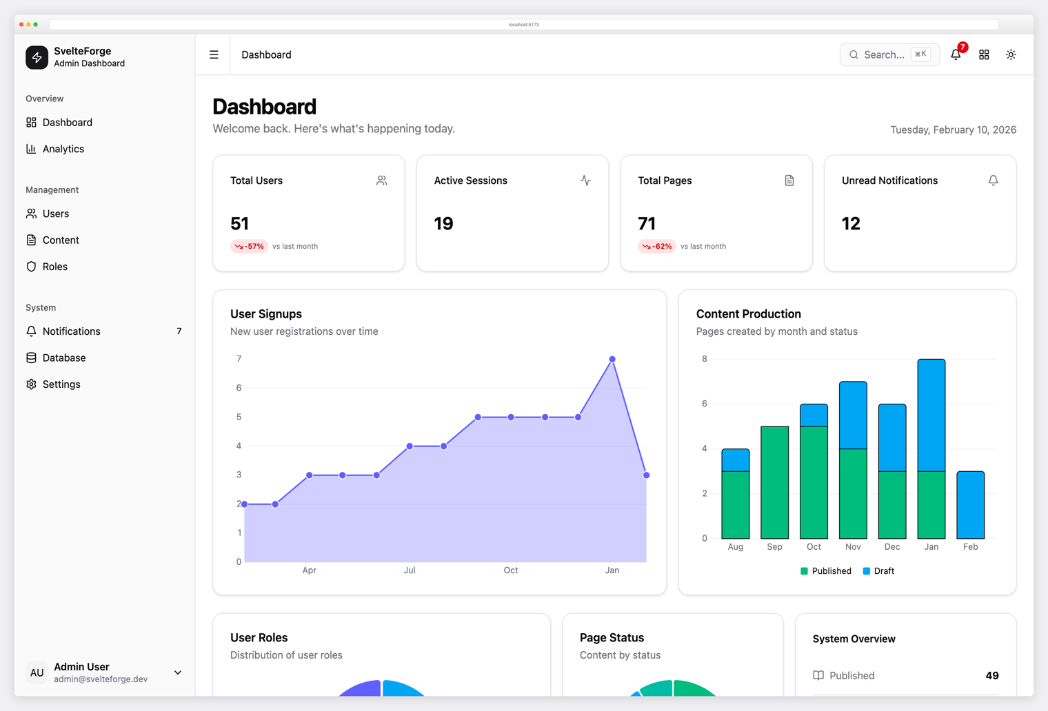 SvelteForge Premium — SvelteKit admin dashboard with multi-tenant support
