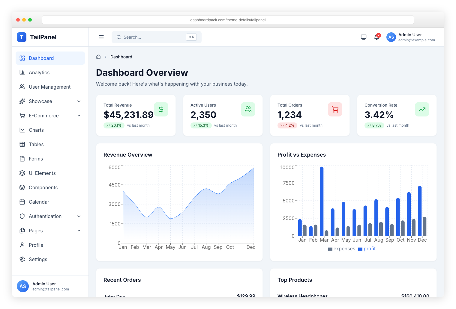 TailPanel — sleek React admin panel styled with Tailwind CSS