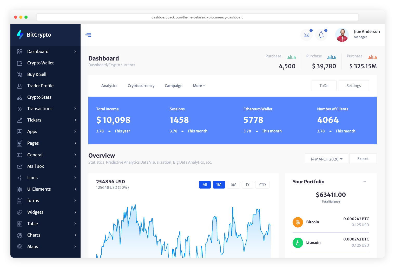 Cryptocurrency Dashboard — Bitcoin and ICO admin panel