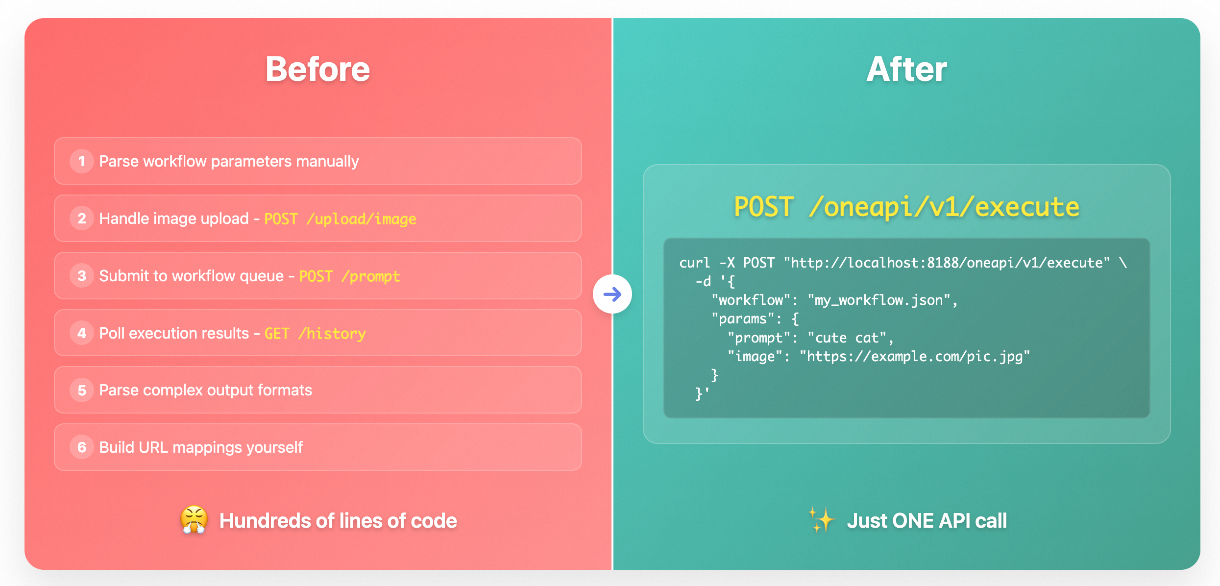 ComfyUI-OneAPI Comparison