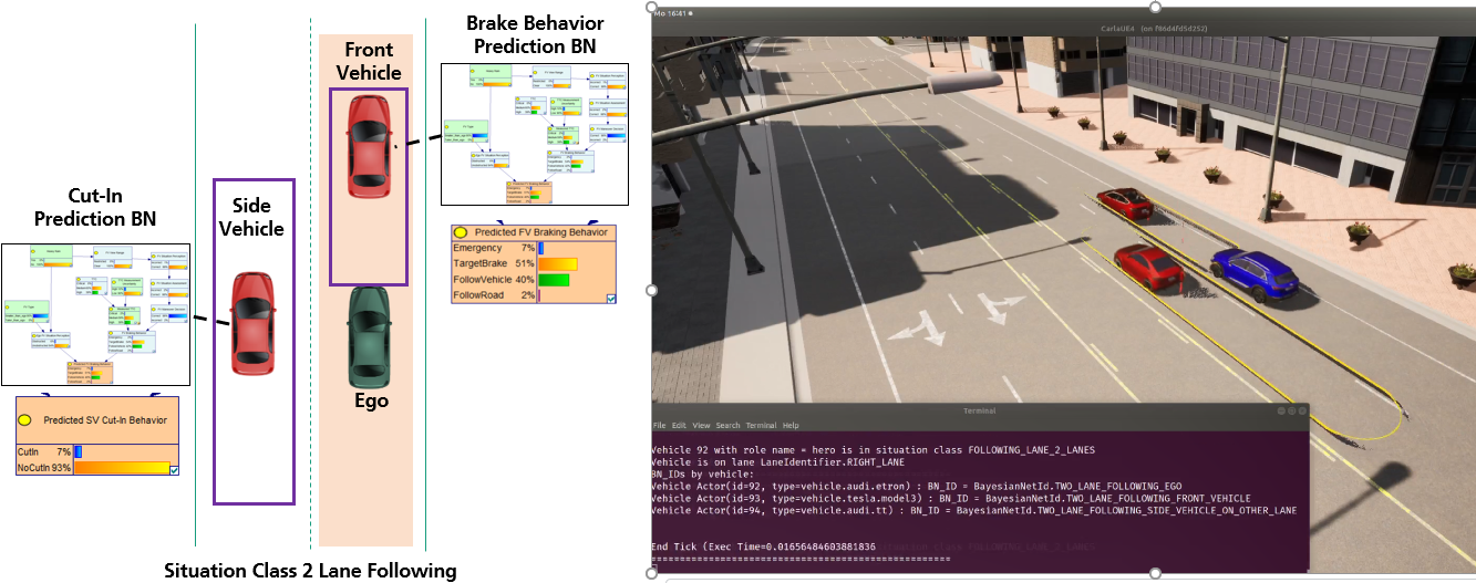 Actor Situation Class Detection