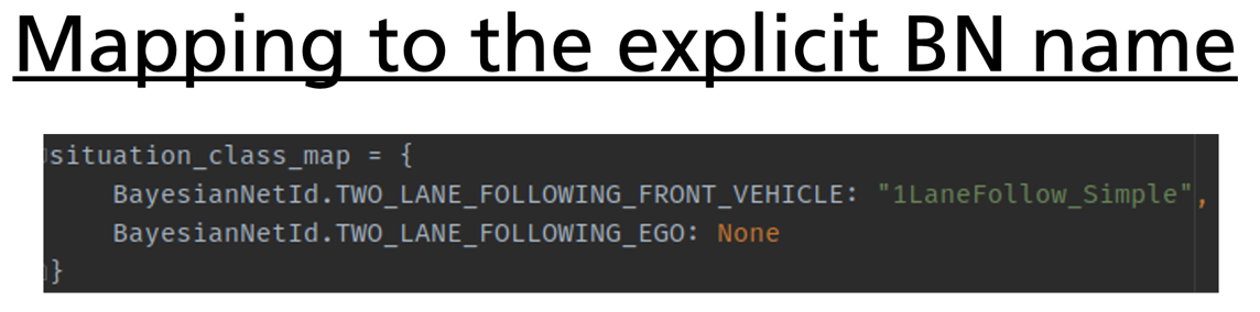 Mapping of the vehicle position states to the Bayesian network’s name