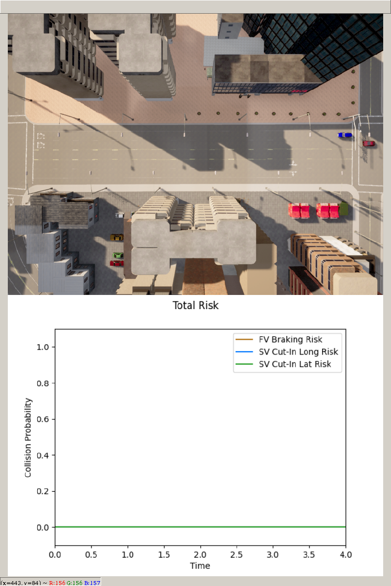 SINADRA risk sensor client showing the CARLA scene and the risk plot after the scenario is launched