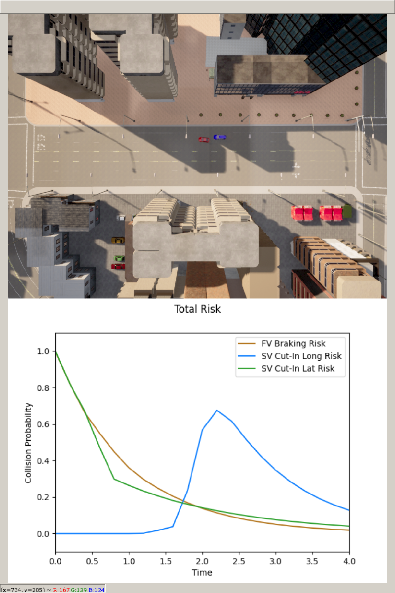 SINADRA risk sensor client during the scenario execution