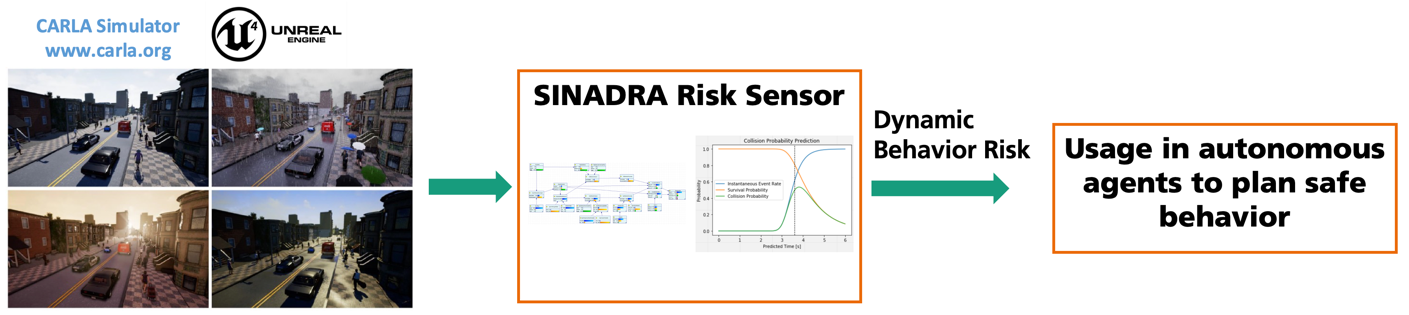 SINADRA Risk Sensor Context