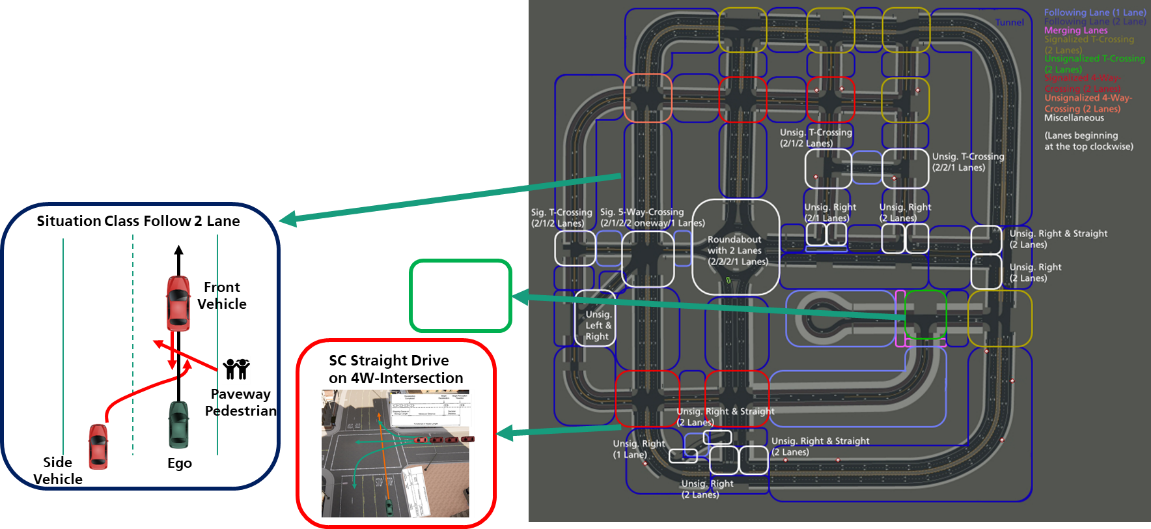 Topological Model of Situation Classes (CARLA Town 03)