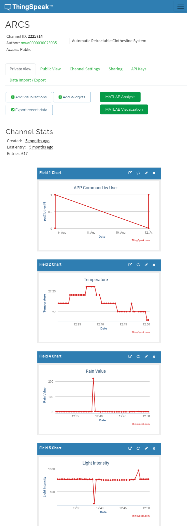 Thingspeak Visualization