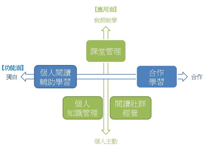 kals支援情境