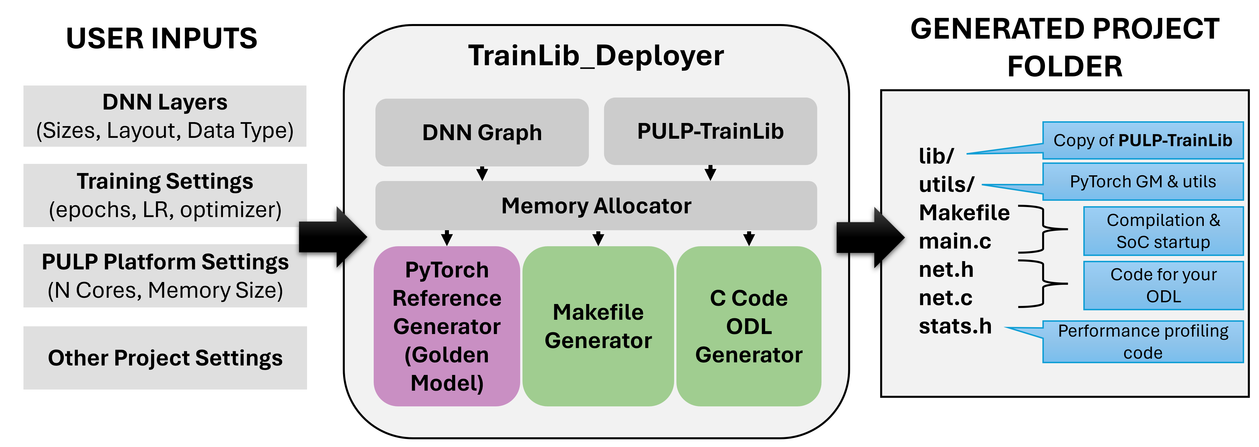 TrainLib_Deployer