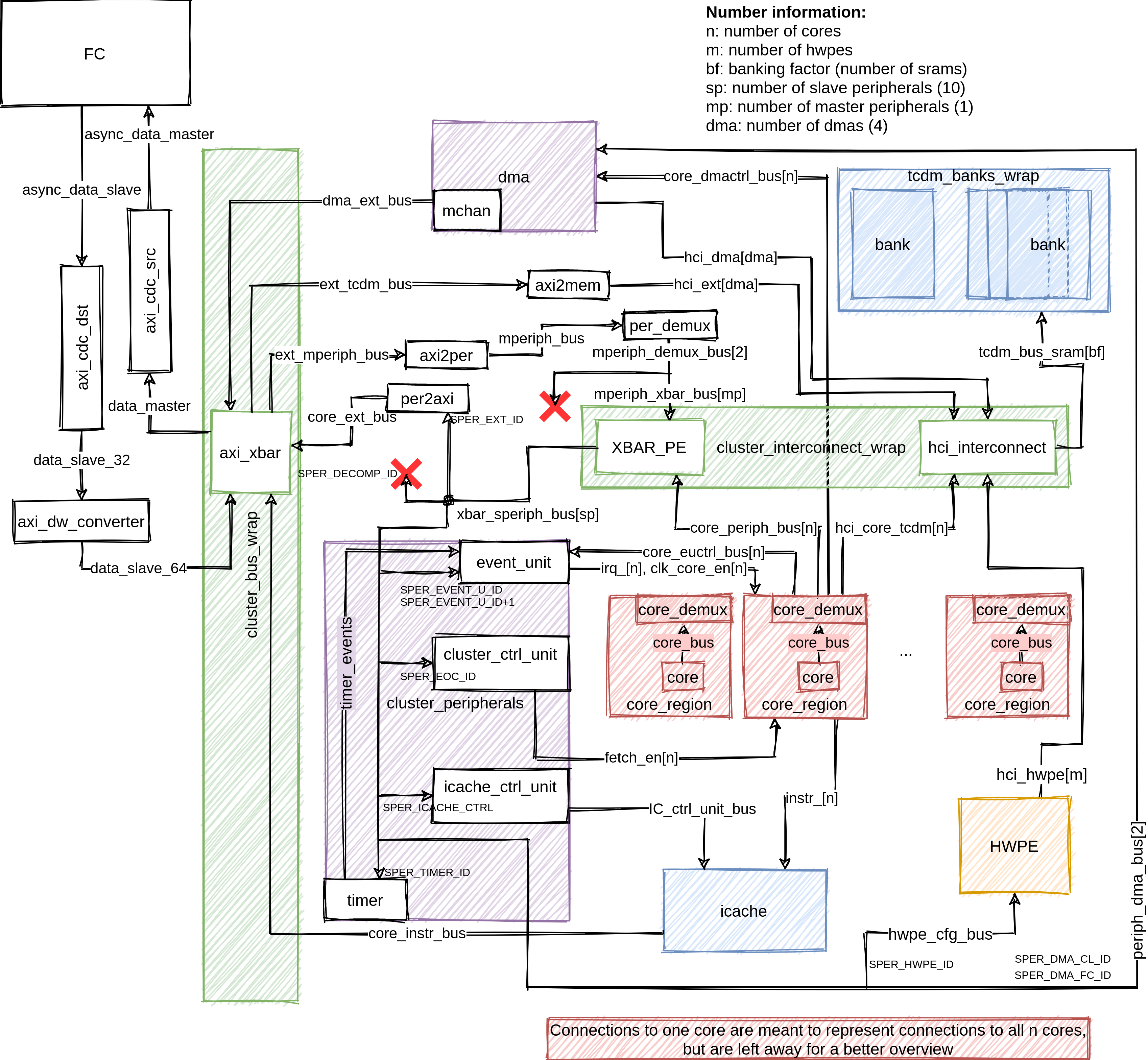 pulp_cluster schematic