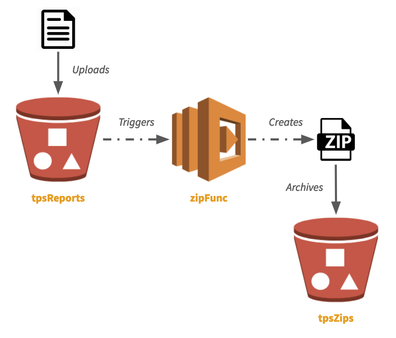 aws upload image