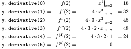 LaTeX for y.derivative() calls