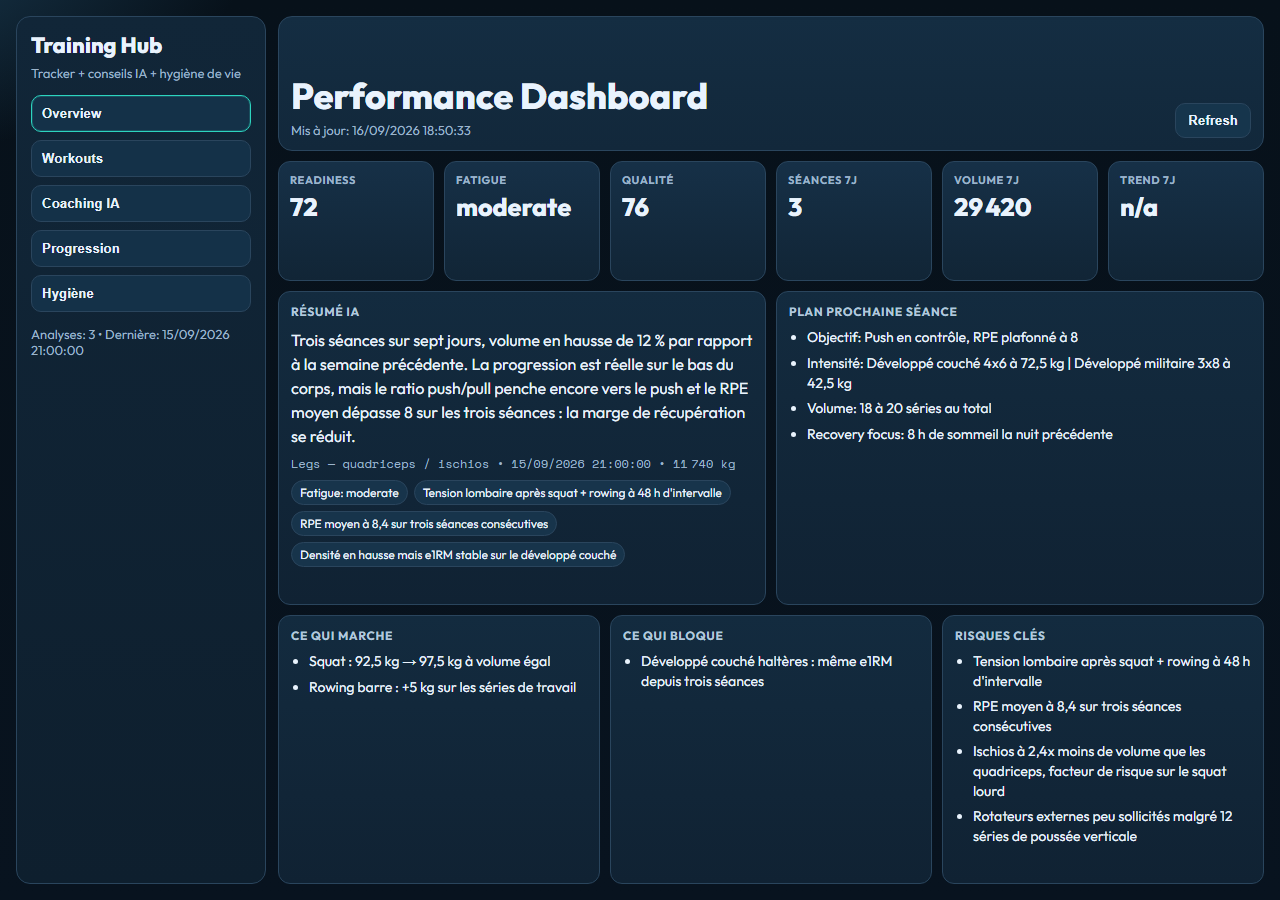 Hevy Data Analyzer