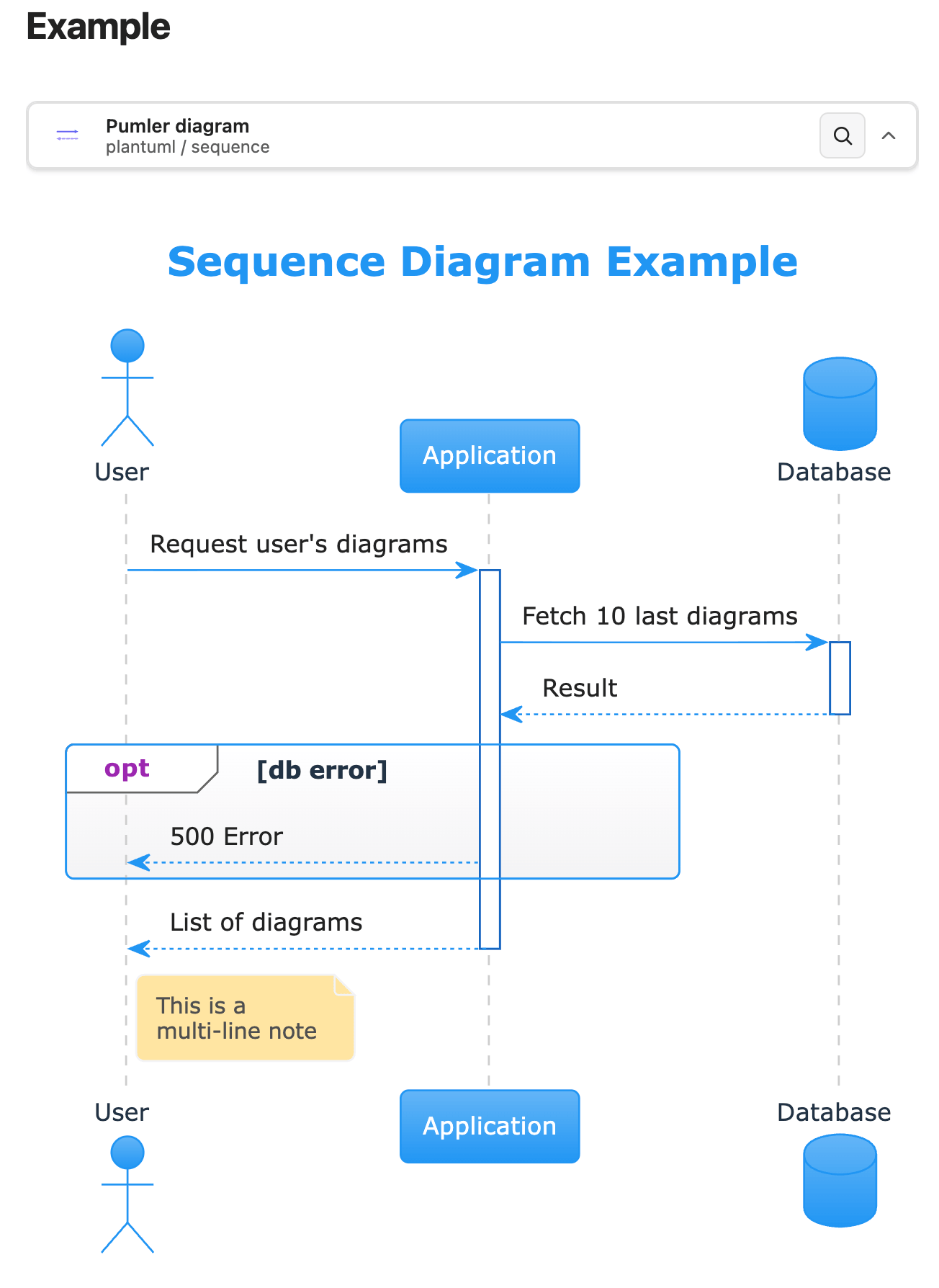 Diagram preview