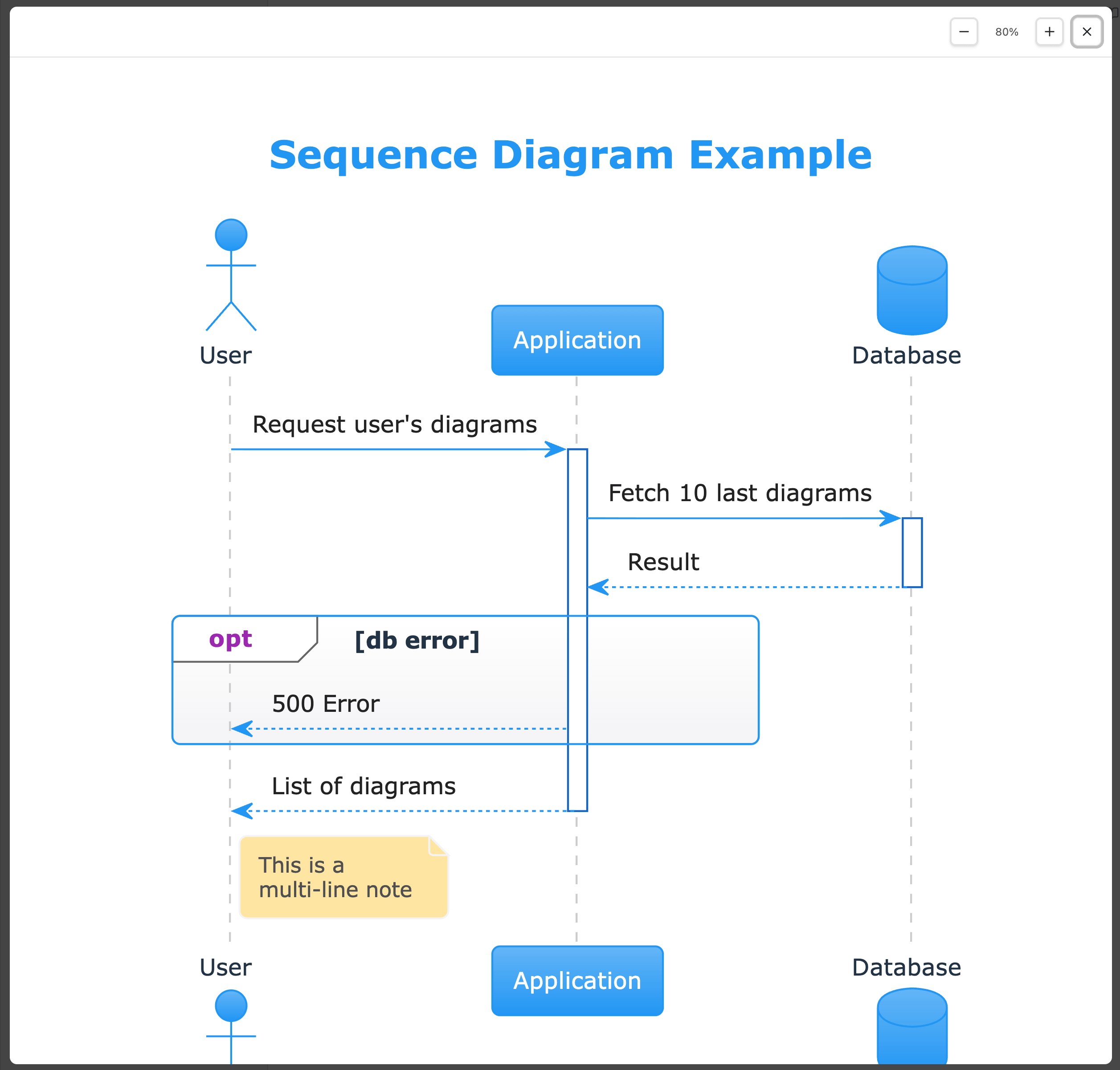 Zoomed diagram