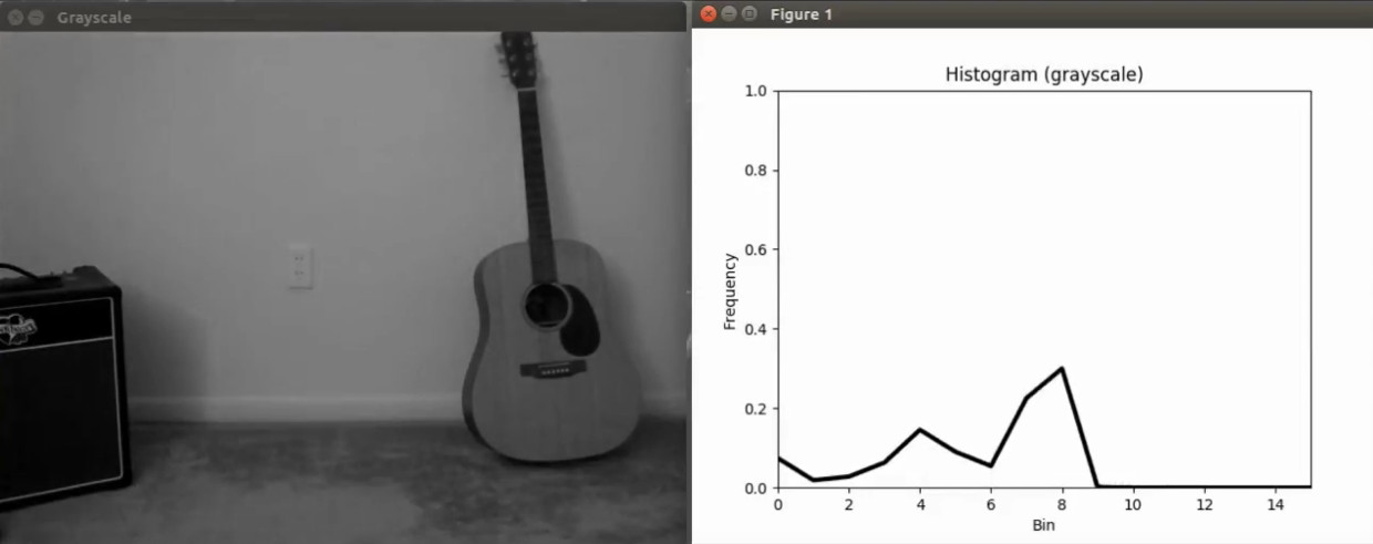 Grayscale histogram