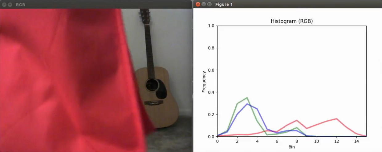 RGB histograms