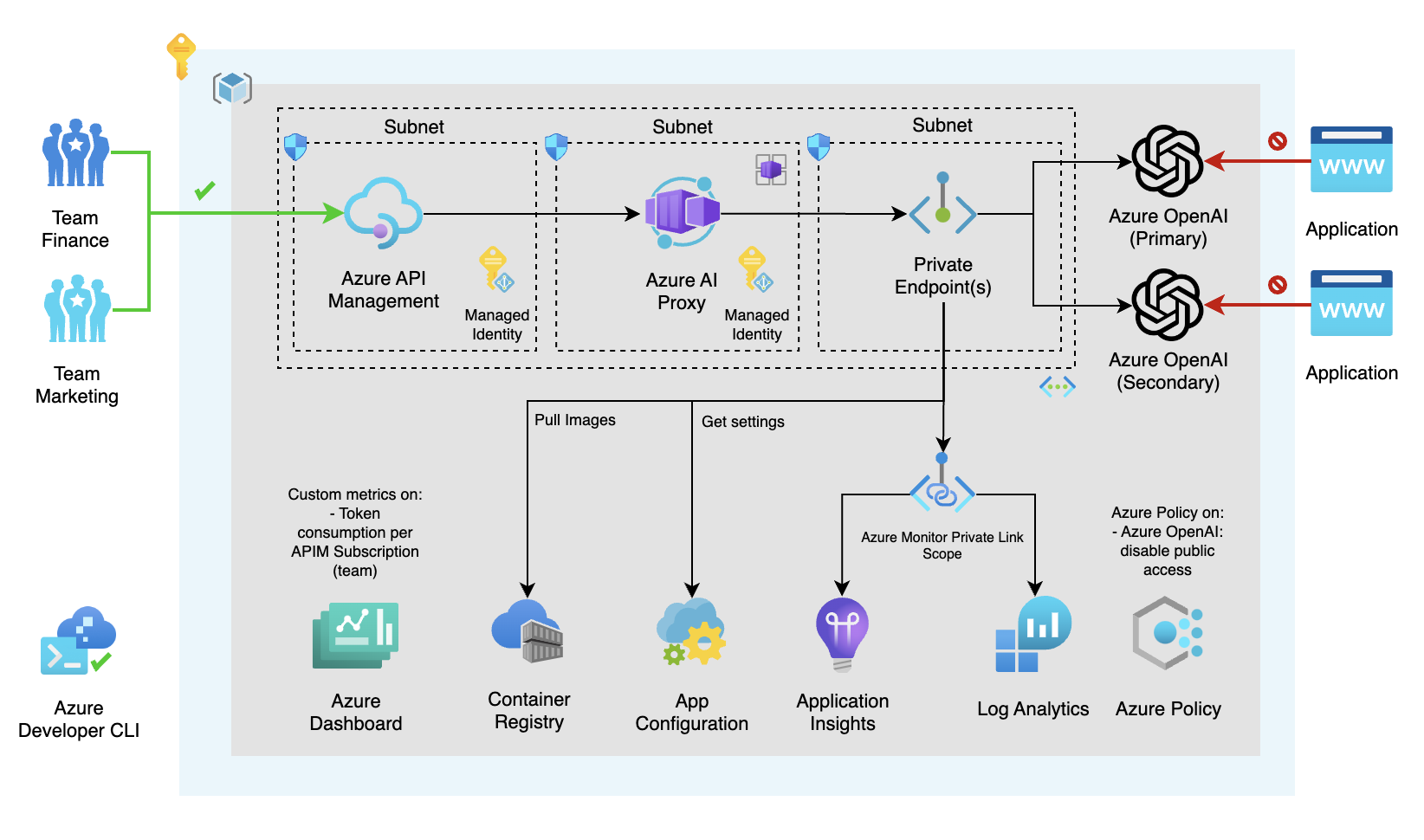 enterprise-azureai