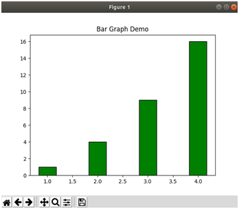 bar graph demo