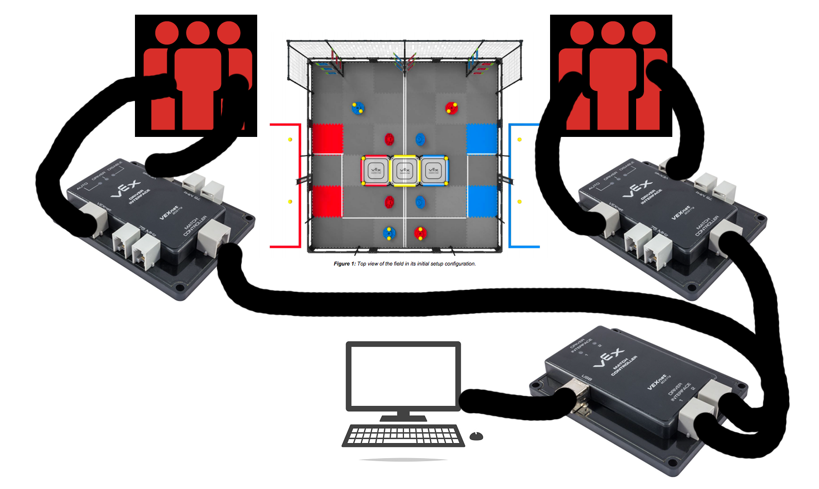 Example field setup