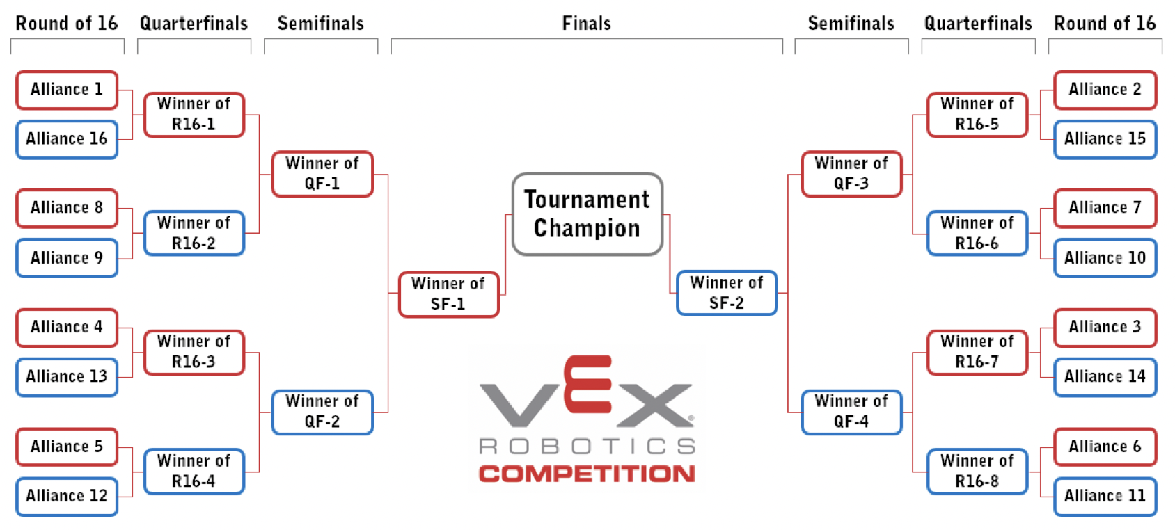 Round of 16 Bracket from Tipping Point game manual