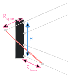Measurements in the Standoff Linkage DR4B