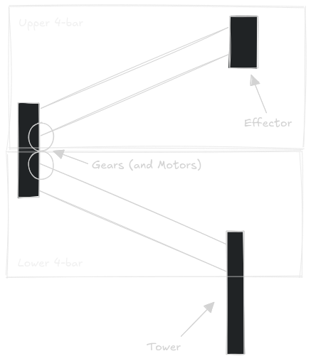 A Traditional/Standard DR4B's Structure