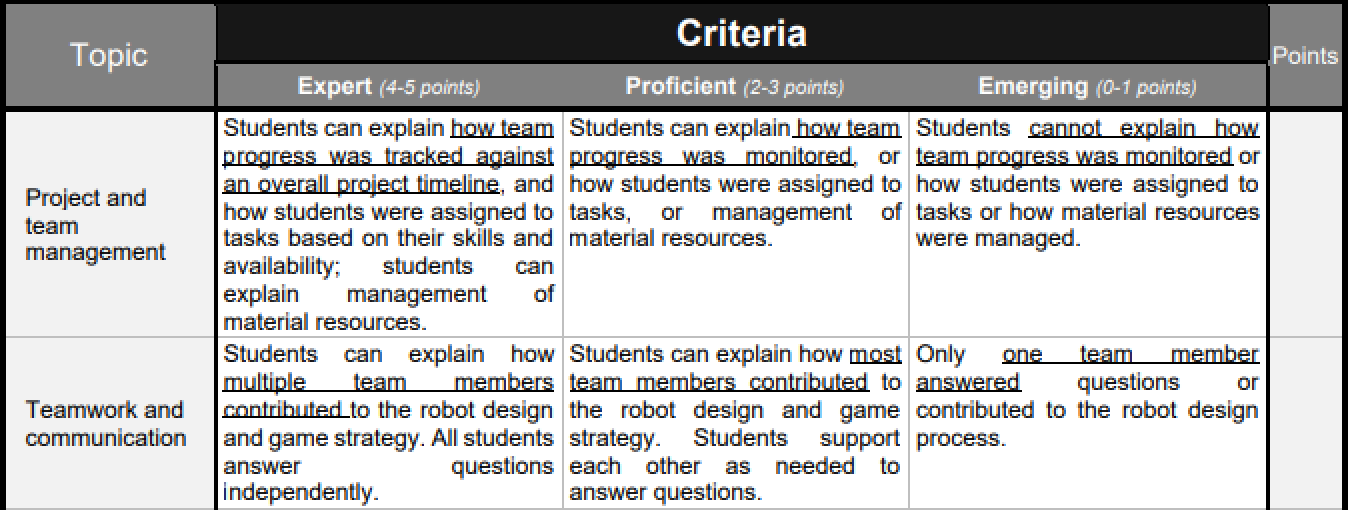Team Management Related Criteria, Interview Section