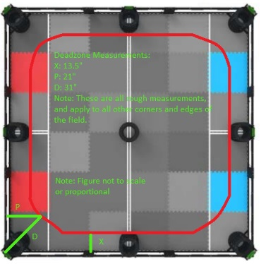 Approximate GPS Deadzone
