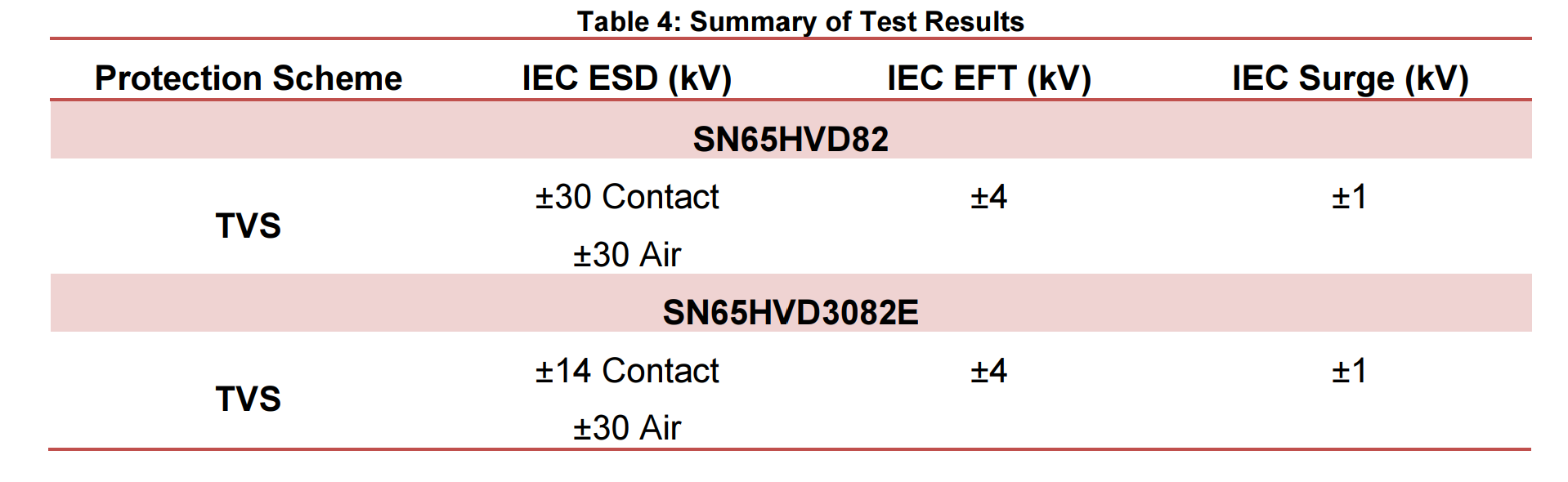 TVS Diode Specifications
