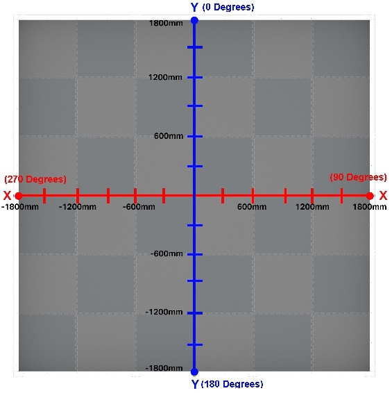 GPS Real World Coordinate and Heading (Courtesy of VEX KB, Edited by PROS Development Team)
