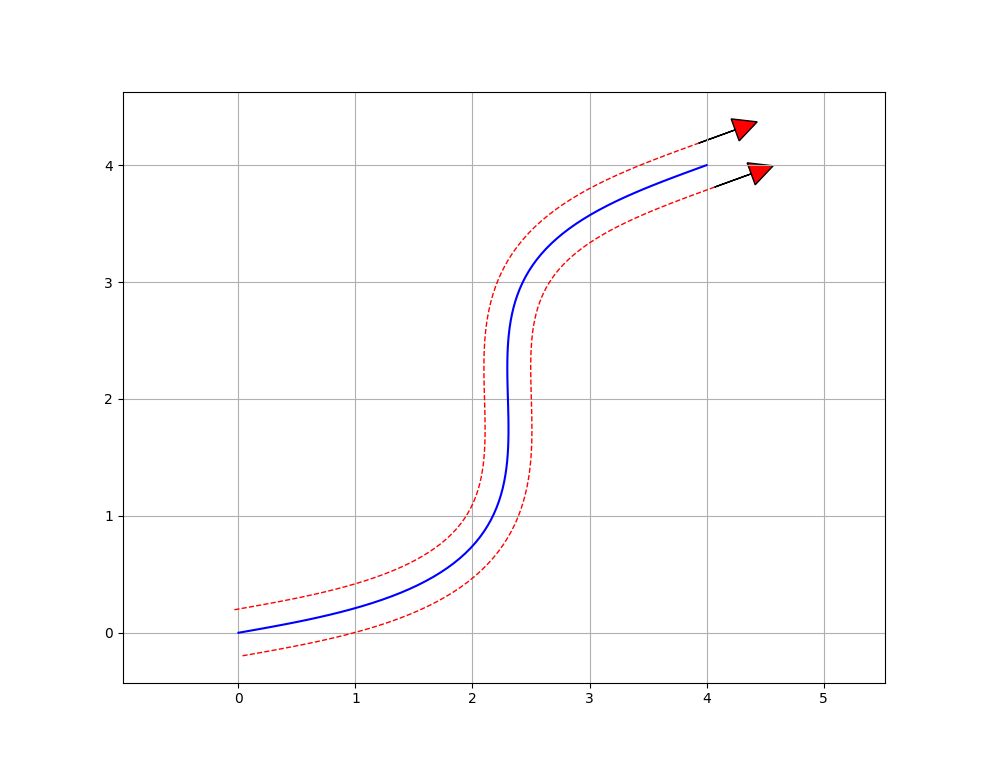Sample Path