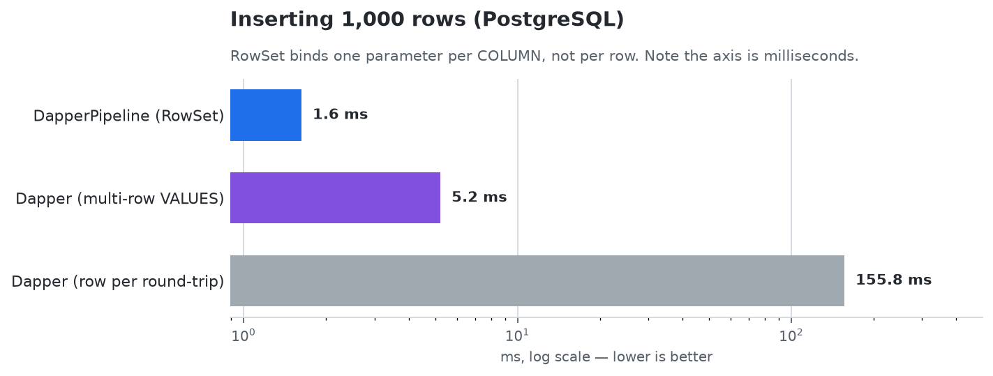 Bulk insert benchmark