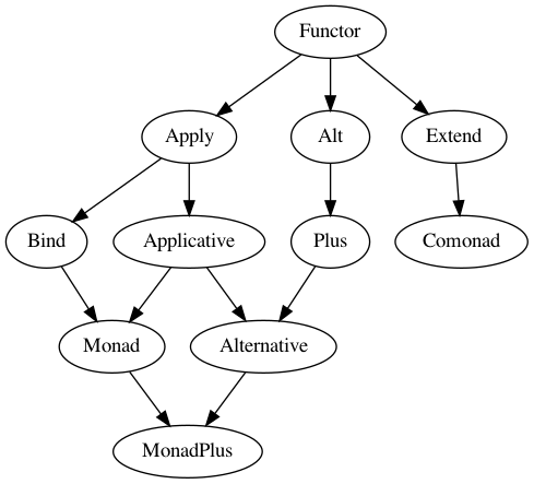 Class diagram