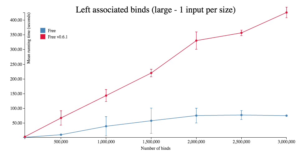 left-bind-large