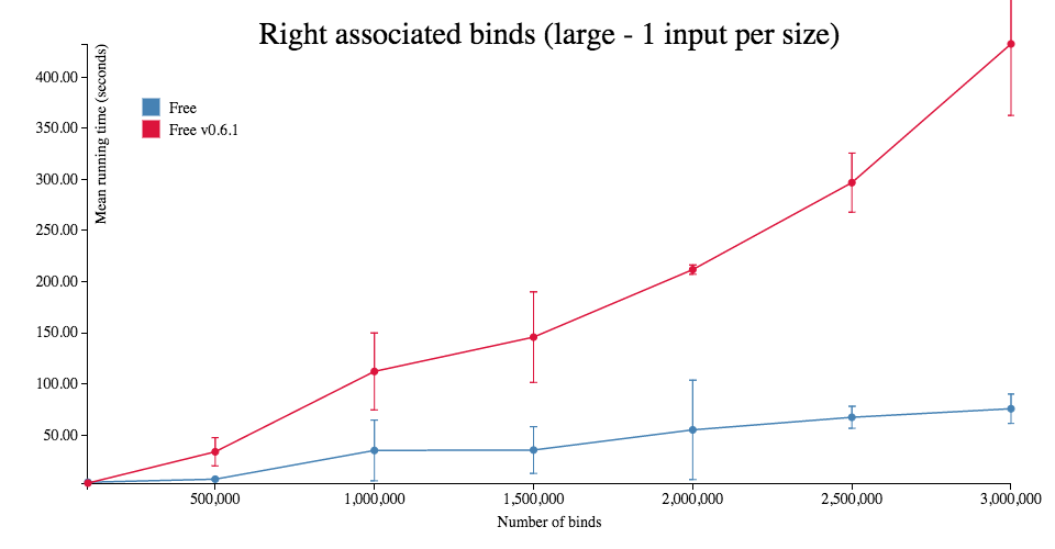 right-bind-large
