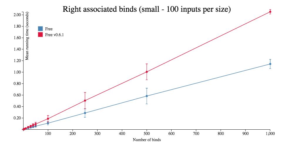 right-bind-small