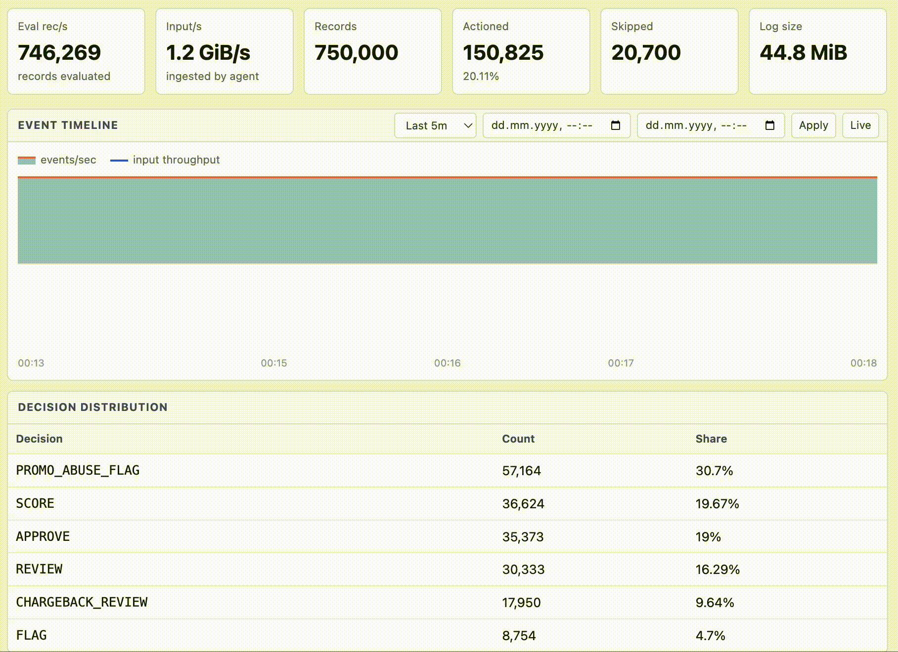 BlazeRules dashboard overview