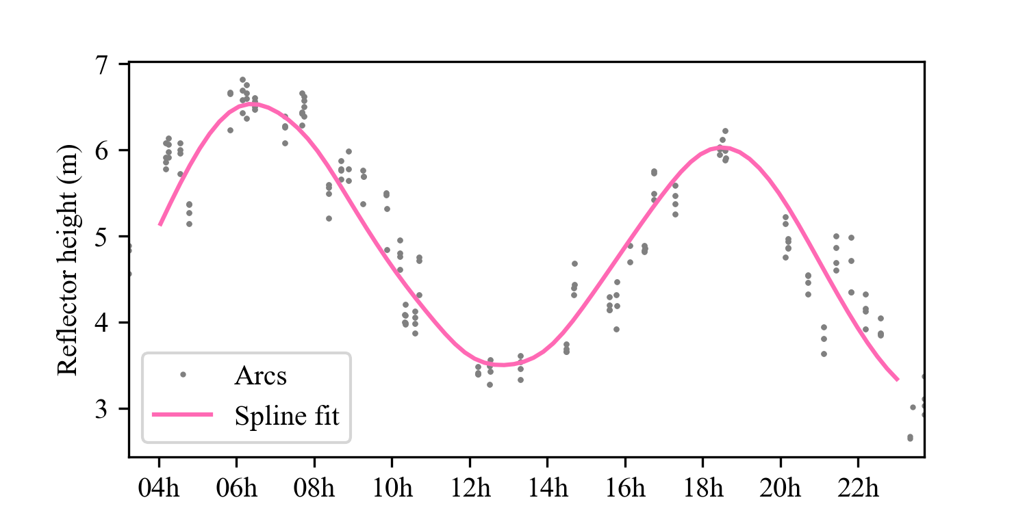 spline output