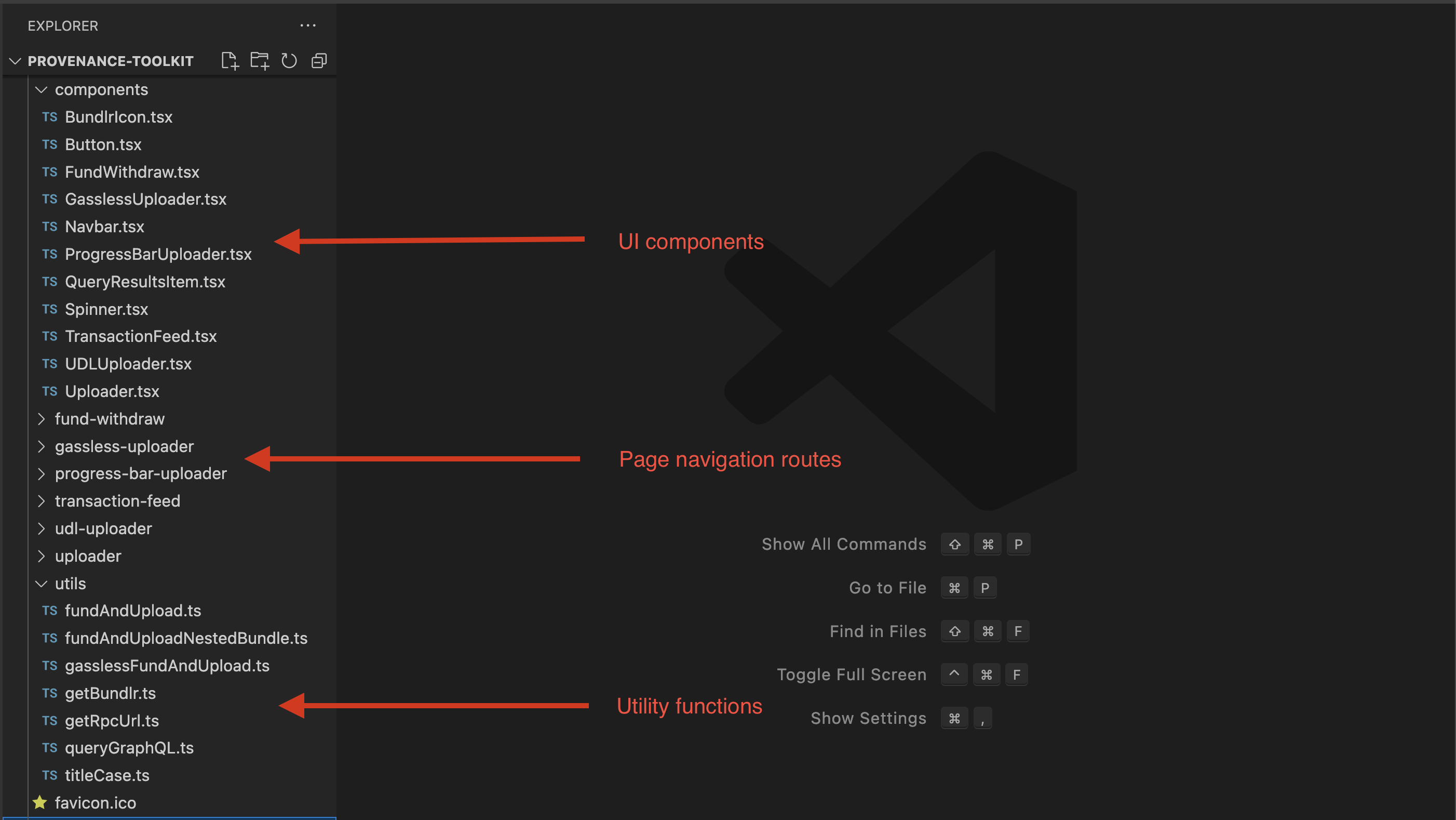 Toolkit layout