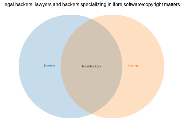legal hackers!