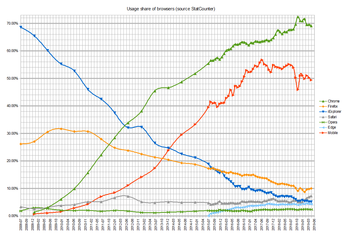 BrowserUsageShare