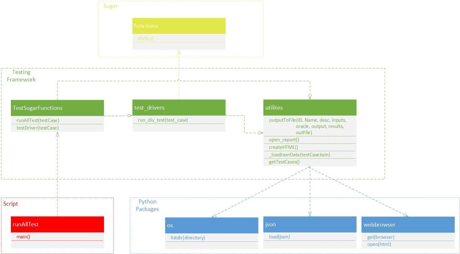 framework_structure