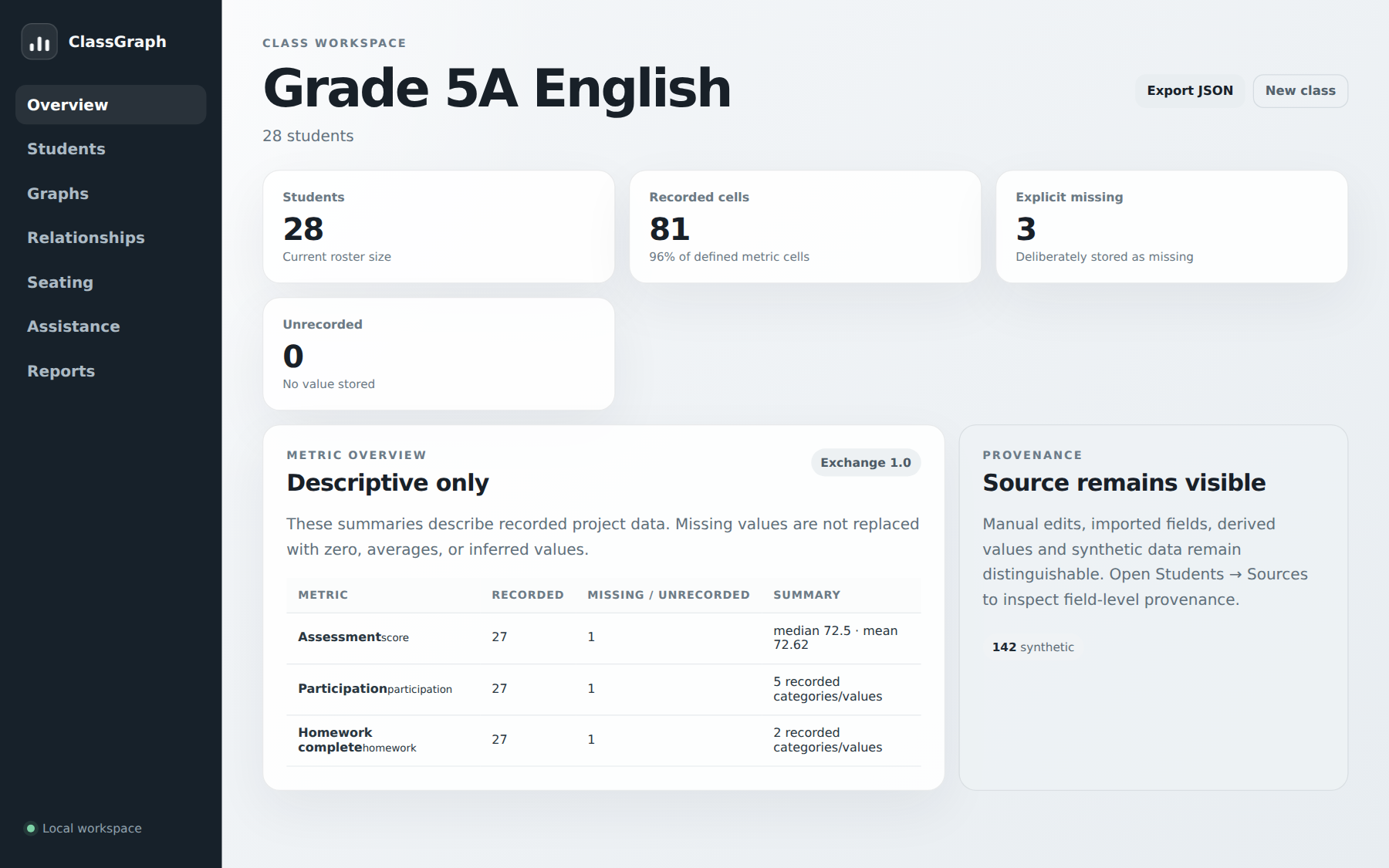 ClassGraph class workspace overview