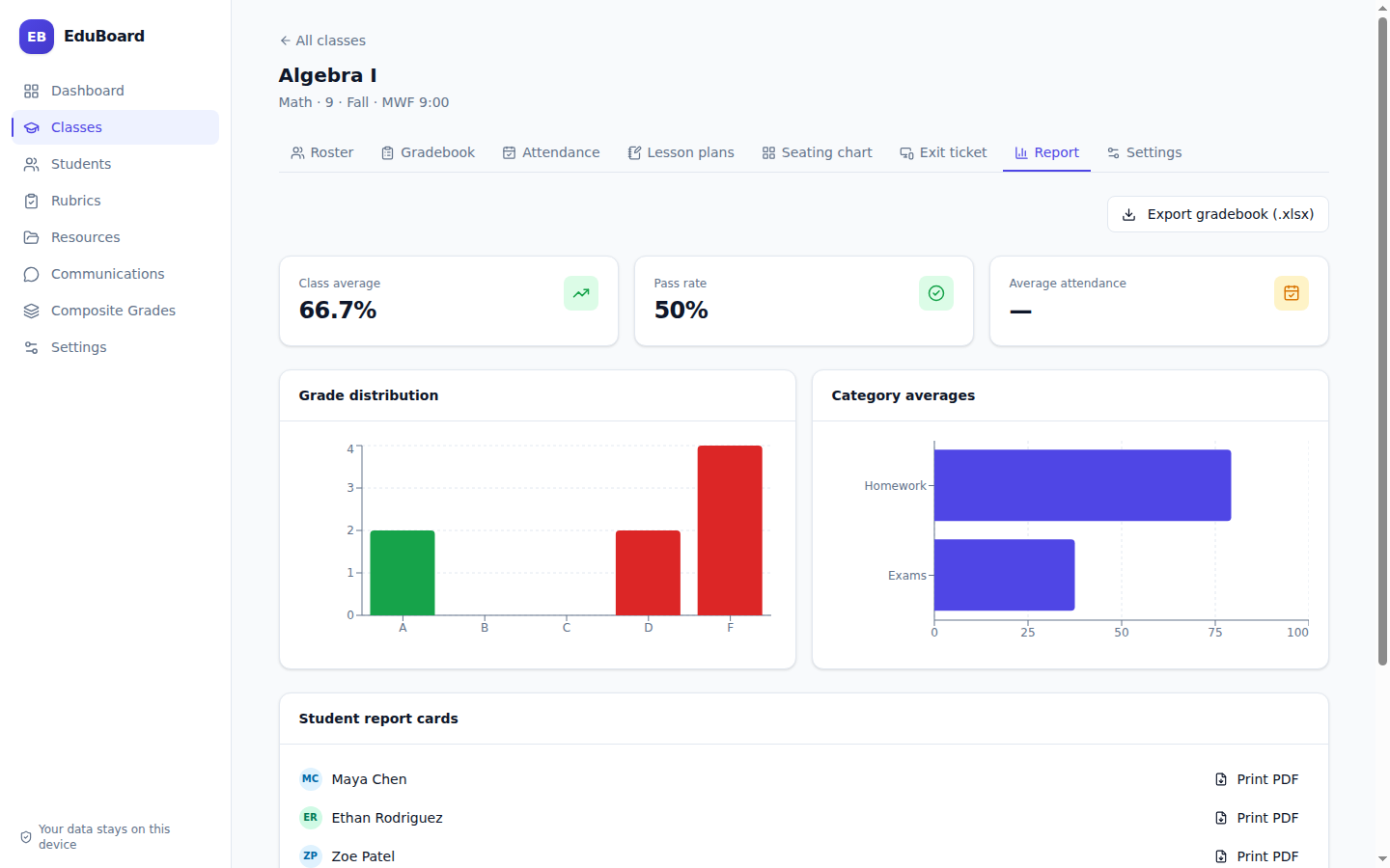EduBoard class report